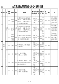 山煤集团煤业管理有限公司分公司招