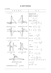 第七章 解析几何与微分几何 SECTION8