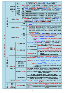 2017年中级经济师工商管理精讲背诵版