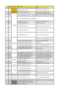 山西煤矿通讯录