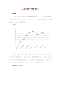 山西王家岭矿难舆情分析