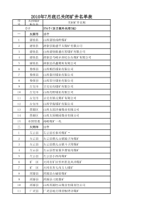 山西省XXXX年7月底已关闭矿井名单表