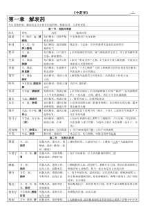 执业中药师中药学重点知识总结表格