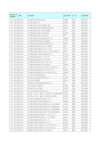 山西省煤矿企业名单