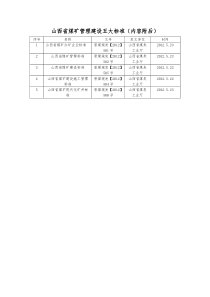 山西省煤矿管理建设五大标准(合辑)