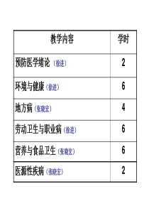 预防医学绪论PPT