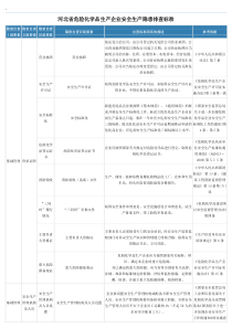 安全生产隐患排查标准