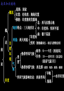 61高二区域地理优质课――-中亚(公开课)