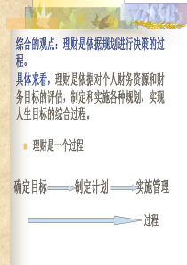 《个人理财》课件_02理财基础知11