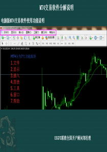 外汇开户-MT4交易软件使用分解说明