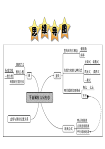 高一数学必修2复习课件(三四章)2012