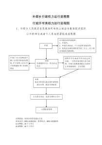 补郎乡行政权力运行流程图