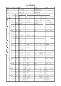 LED质量控制计划--品管