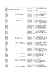 当前最新医院数据_医院客户电话