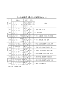 常用合金调质钢的牌号