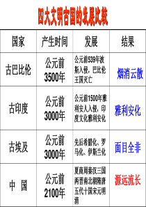 夏商周秦汉三国两晋南北朝隋唐五代十国宋元明清