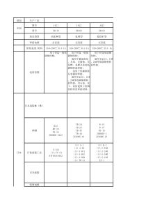 常用焊接材料对应表