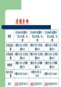 第三章 报关程序：第一、二节.