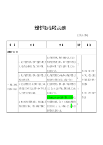 东至县人民医院节能示范单位申报材料好