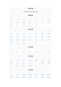 中国古镇一览表