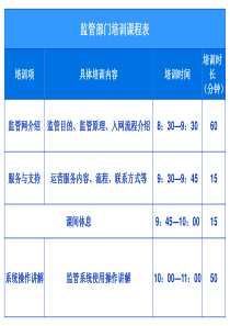 69(1)中国药品电子监管网介绍