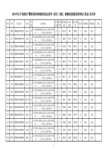 干警招录培养体制改革试点招考(招生)法院、检察院系统拟录用和进入