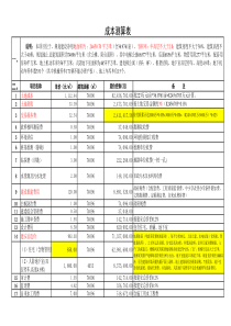 某房地产开发项目成本测算表(准确)