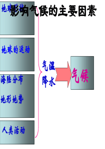 64影响气候的主要因素ppt