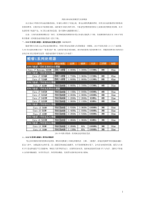 英特尔移动处理器型号及参数表