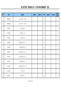 广东省汕头大学医学院第一附属医院部分医用耗材及器械