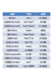 2014年冠状动脉支架对比