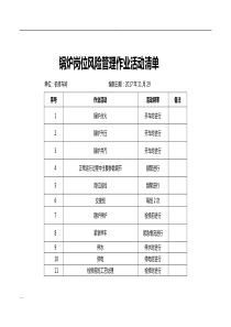 锅炉房JHA分析