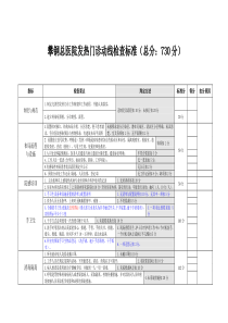 院感动线检查标准(发热门诊)