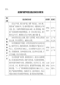 庞庄煤矿创建节约型企业重点目标任务分解方案