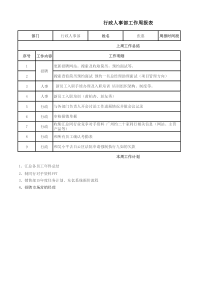 行政人事部工作周报(2014.12第一周)