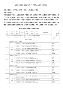 现代电子商务企业岗位说明书