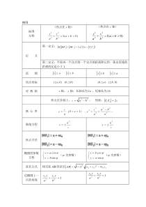 椭圆,双曲线,抛物线知识点及练习题