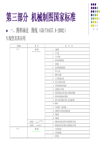 机械制图国家标准