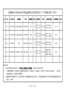 志愿调任合并改制或准用后直辖市政府警察局第六序列职...