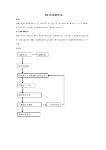 IT企业网站客户管理方案