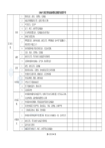 彭庄站标准化巡视作业指导书(打印1份)