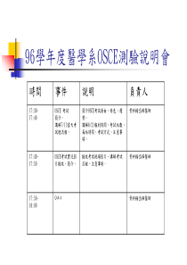 96学年度医学系OSCE测验说明会