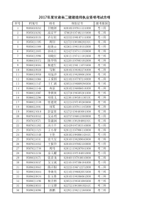 2017年度甘肃省二建建造师执业资格考试合格人员名单