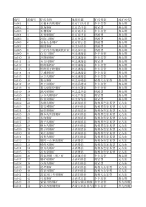 我国铜矿分布