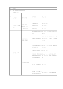 万和燃气热水器故障代码