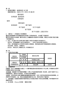 植物资源化学(整理)