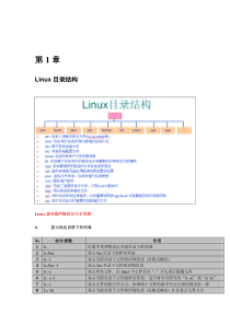 Linux常用命令  个人整理