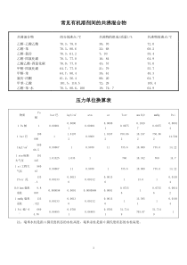 常见有机溶剂