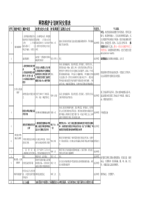 维护计划时间安排表