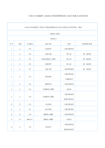 乌鲁木齐市城镇职工基本医疗保险特殊慢性病门诊治疗统筹支付用药范围